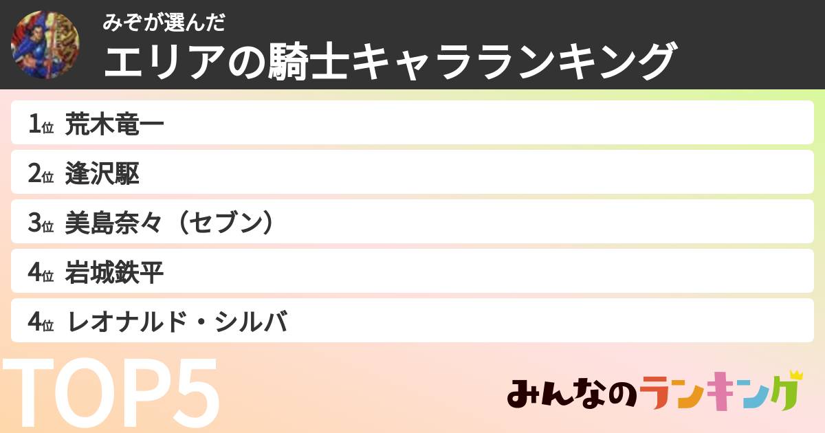 みぞさんの「エリアの騎士キャラランキング」