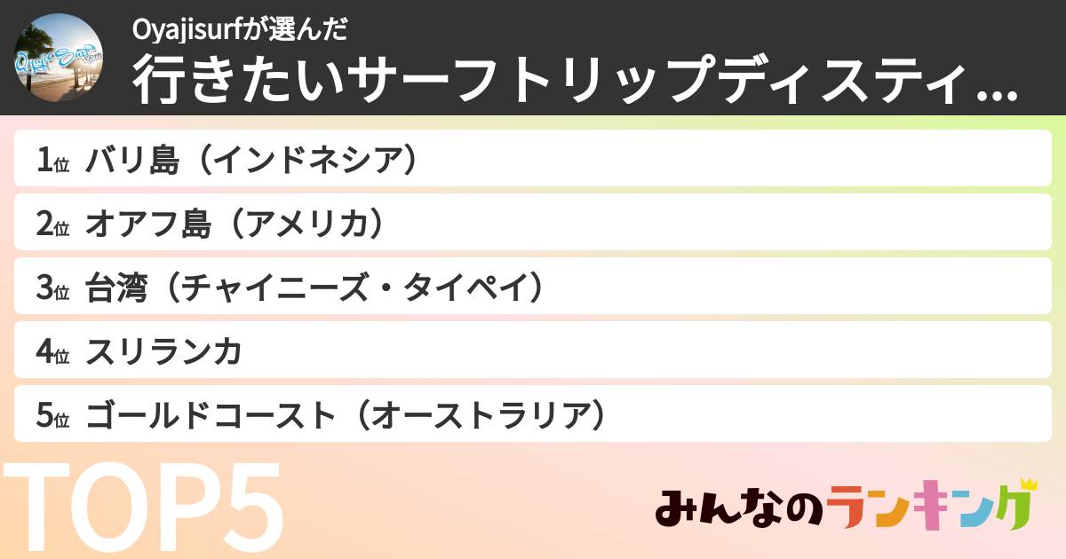 Oyajisurfさんの「行きたいサーフトリップディスティネーションランキング」
