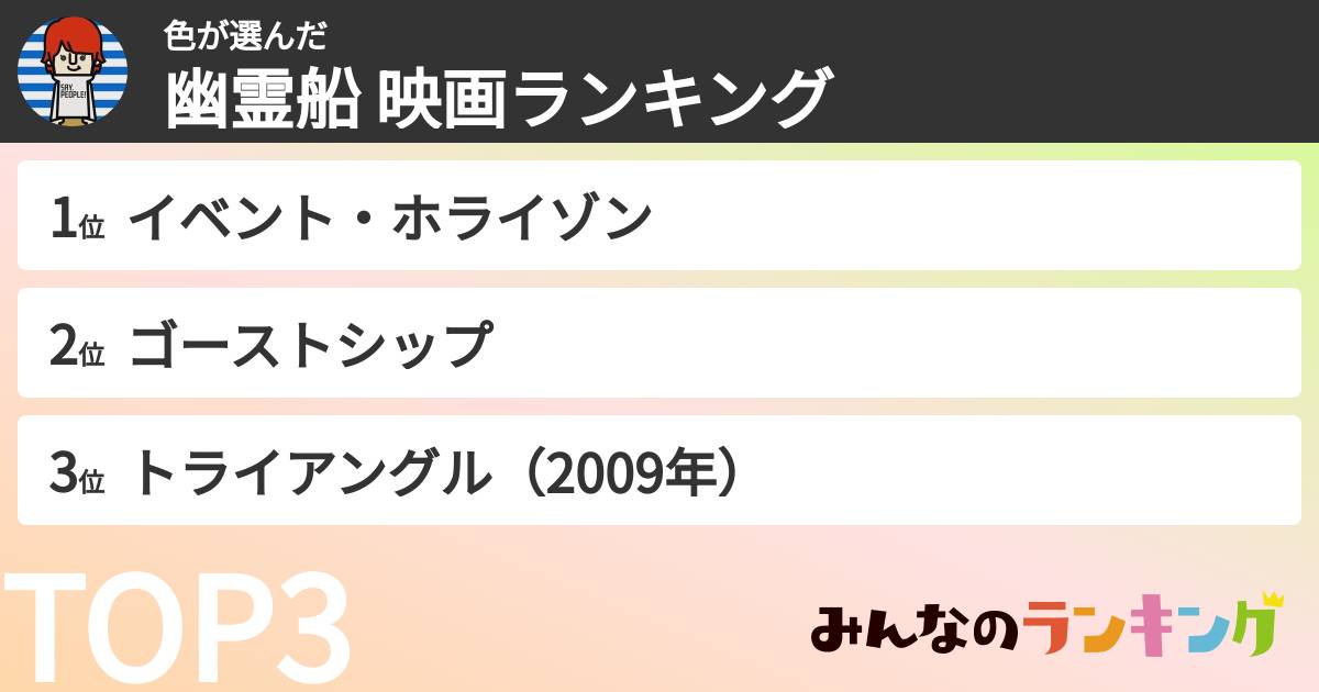 色さんの「幽霊船 映画ランキング」