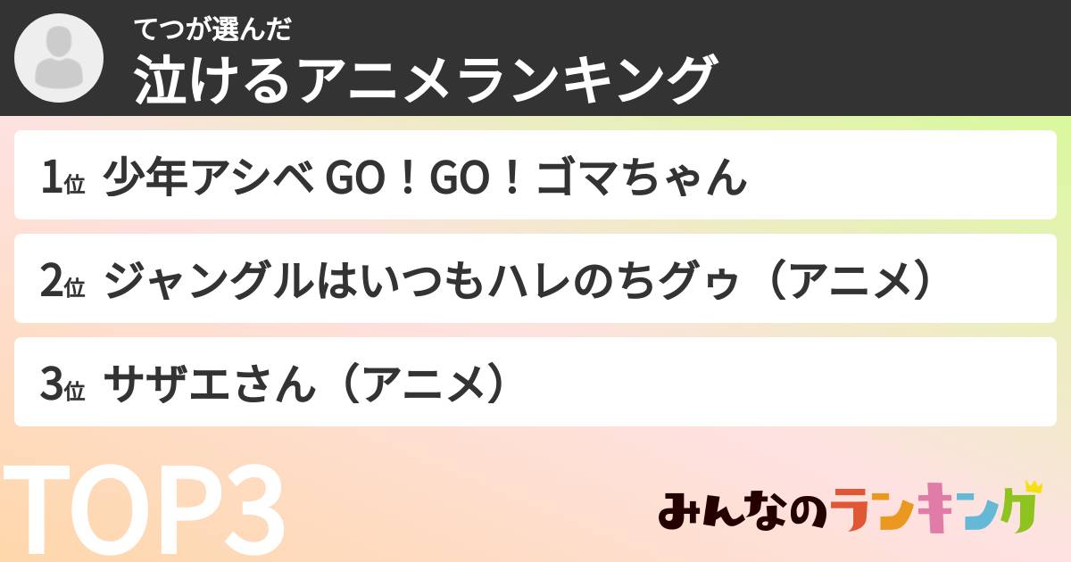 てつさんの「泣けるアニメランキング」