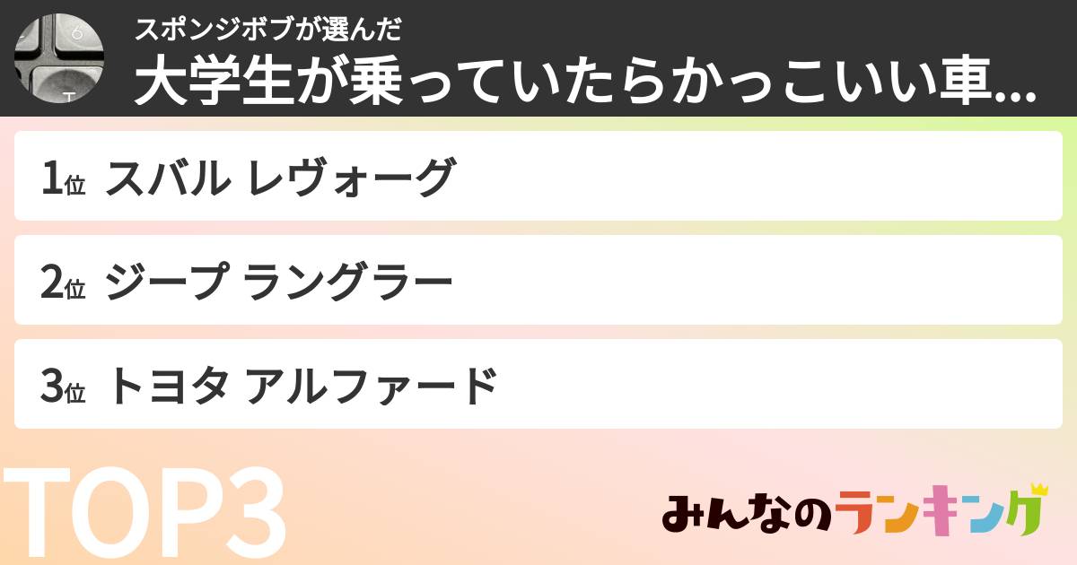 スポンジボブさんの「大学生が乗っていたらかっこいい車ランキング」