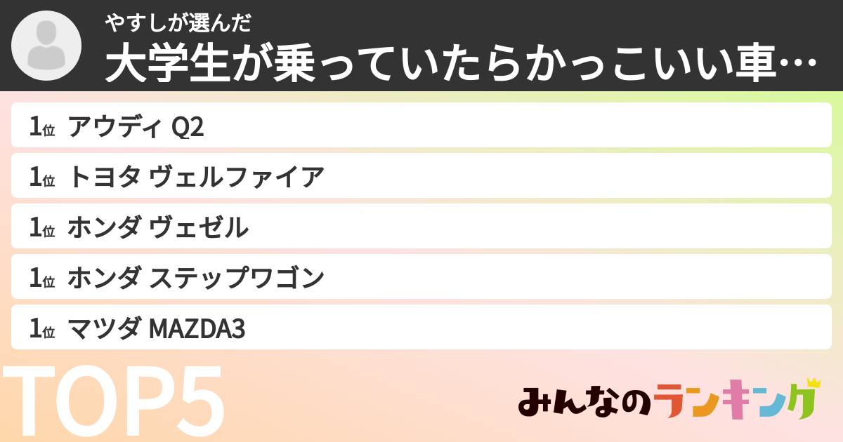 やすしさんの「大学生が乗っていたらかっこいい車ランキング」