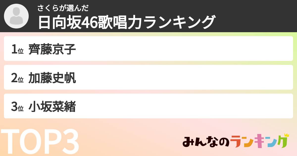 さくらさんの「日向坂46歌唱力ランキング」