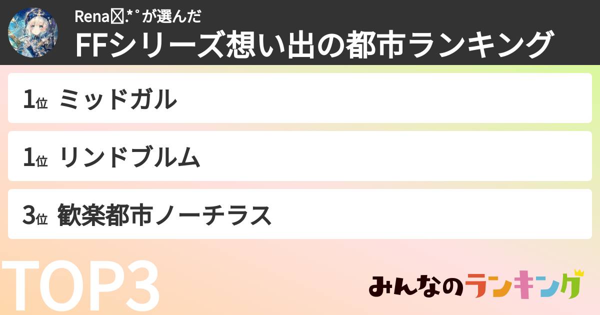 Rena✩.*˚さんの「FFシリーズ想い出の都市ランキング」