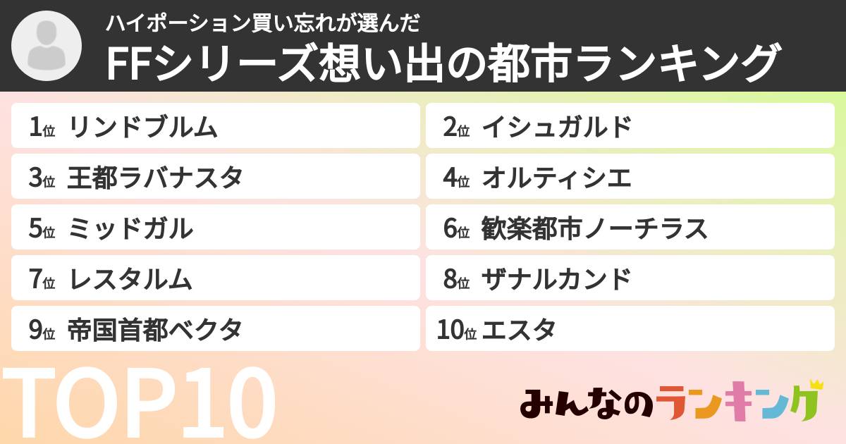 ハイポーション買い忘れさんの「FFシリーズ想い出の都市ランキング」