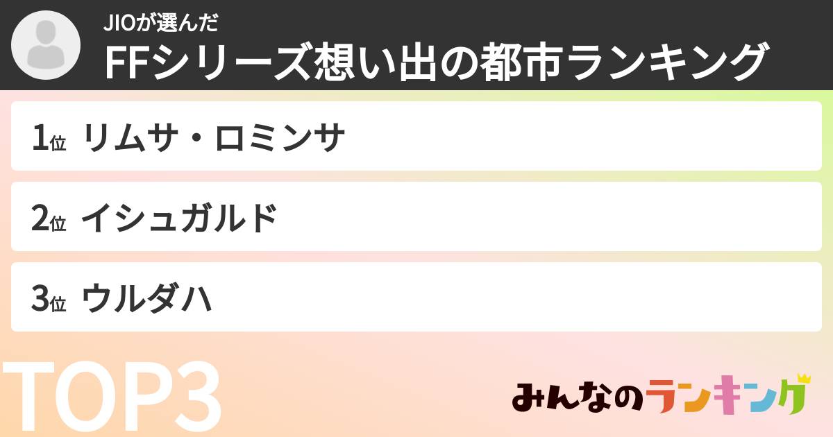 JIOさんの「FFシリーズ想い出の都市ランキング」