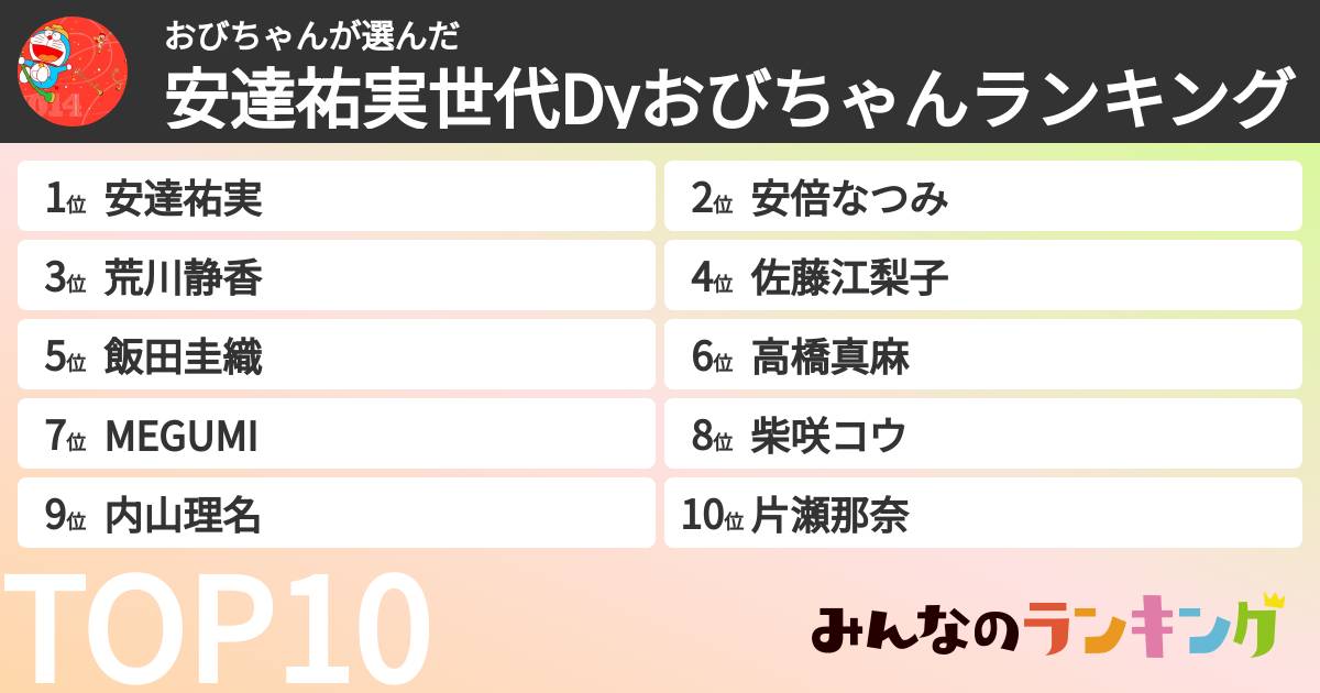 おびちゃんさんの「安達祐実世代Dyおびちゃんランキング」