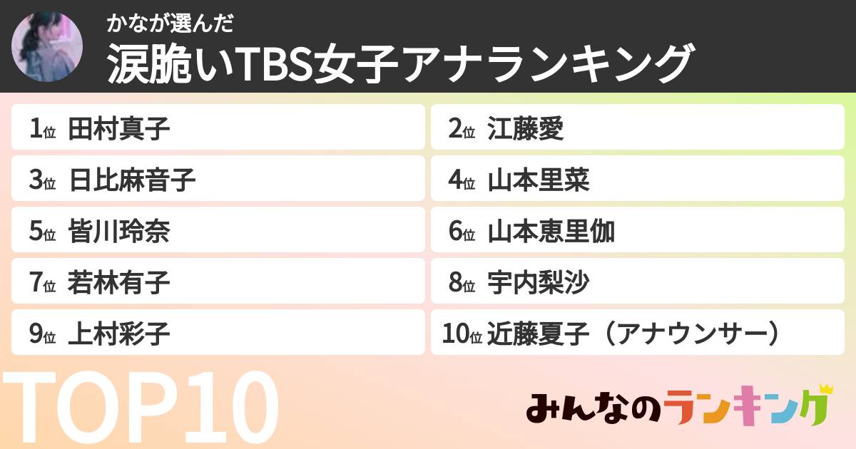 かなさんの「涙脆いTBS女子アナランキング」