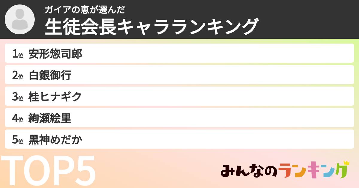 ガイアの恵さんの「生徒会長キャラランキング」