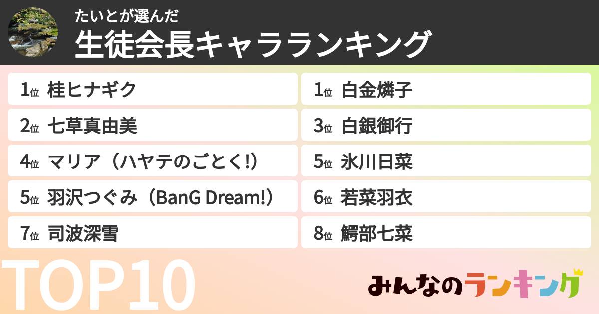 たいとさんの「生徒会長キャラランキング」