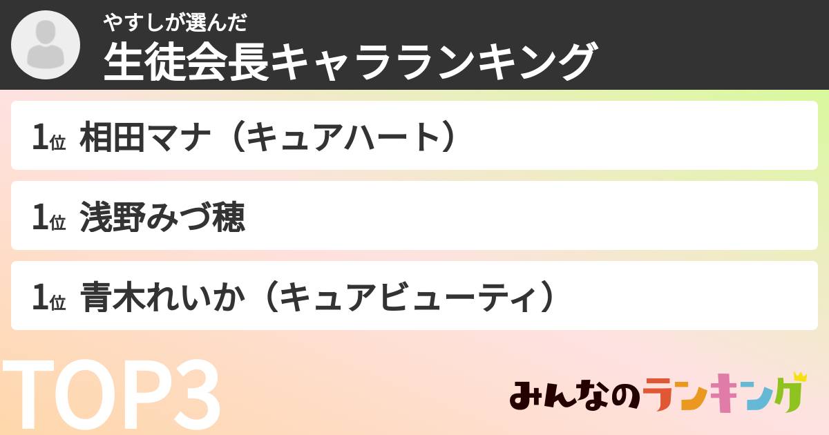 やすしさんの「生徒会長キャラランキング」