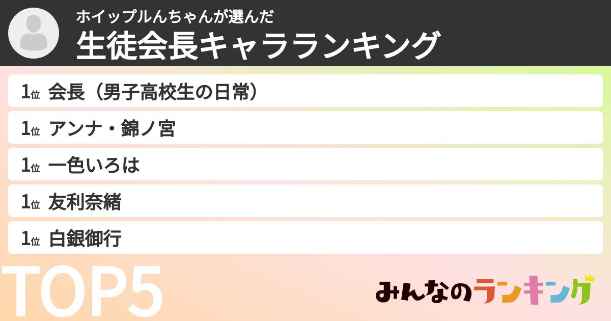 ホイップルんちゃんさんの「生徒会長キャラランキング」