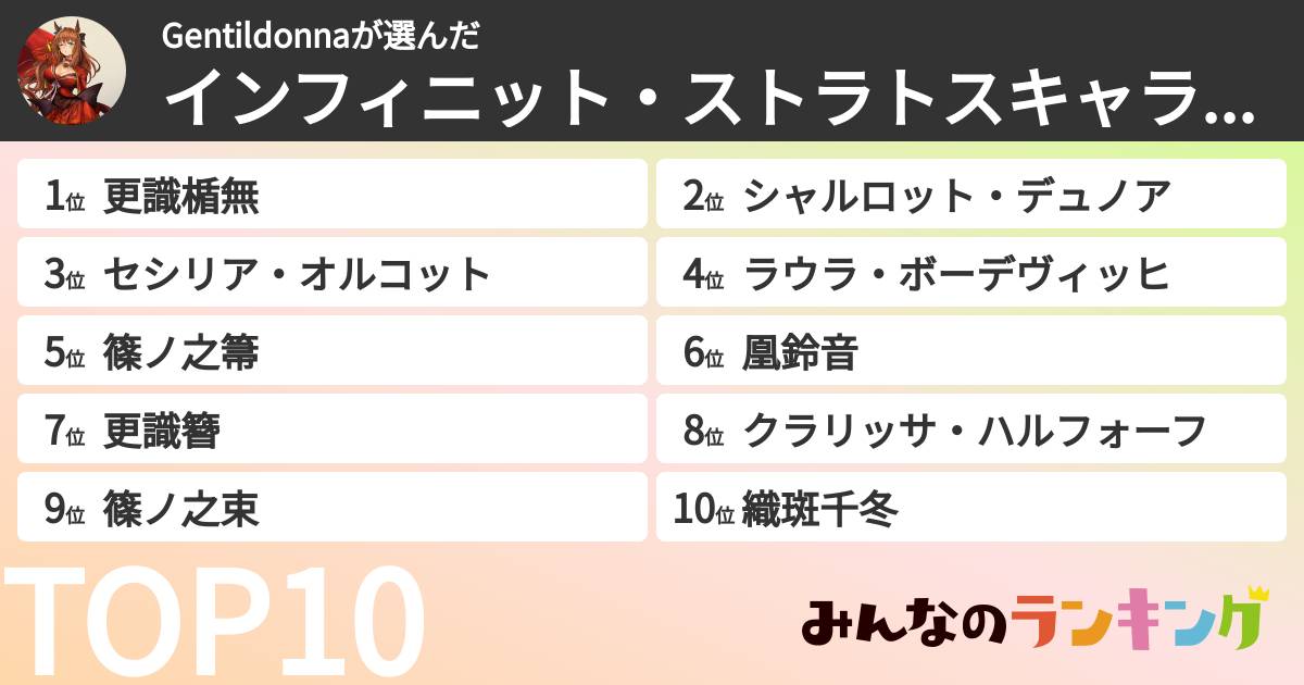 Gentildonnaさんの「インフィニット・ストラトスキャラランキング」
