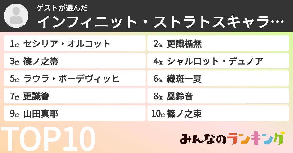 佑輝さんの「インフィニット・ストラトスキャラランキング」
