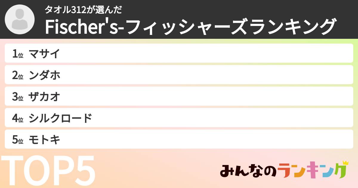 タオル312さんの「Fischer's-フィッシャーズランキング」