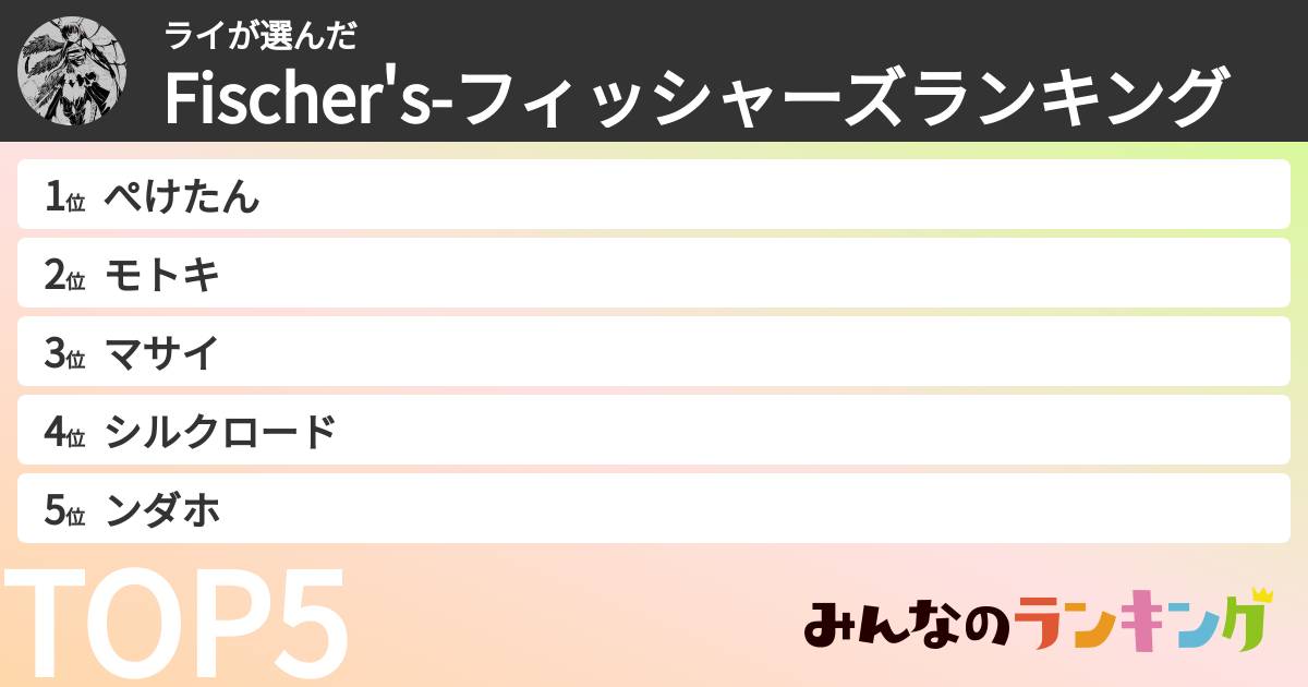 ライさんの「Fischer's-フィッシャーズランキング」
