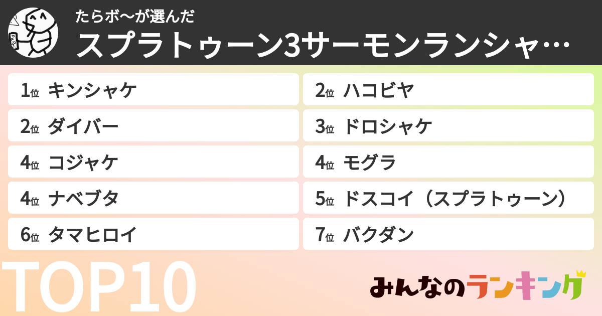 たらボ〜さんの「スプラトゥーン3サーモンランシャケランキング」