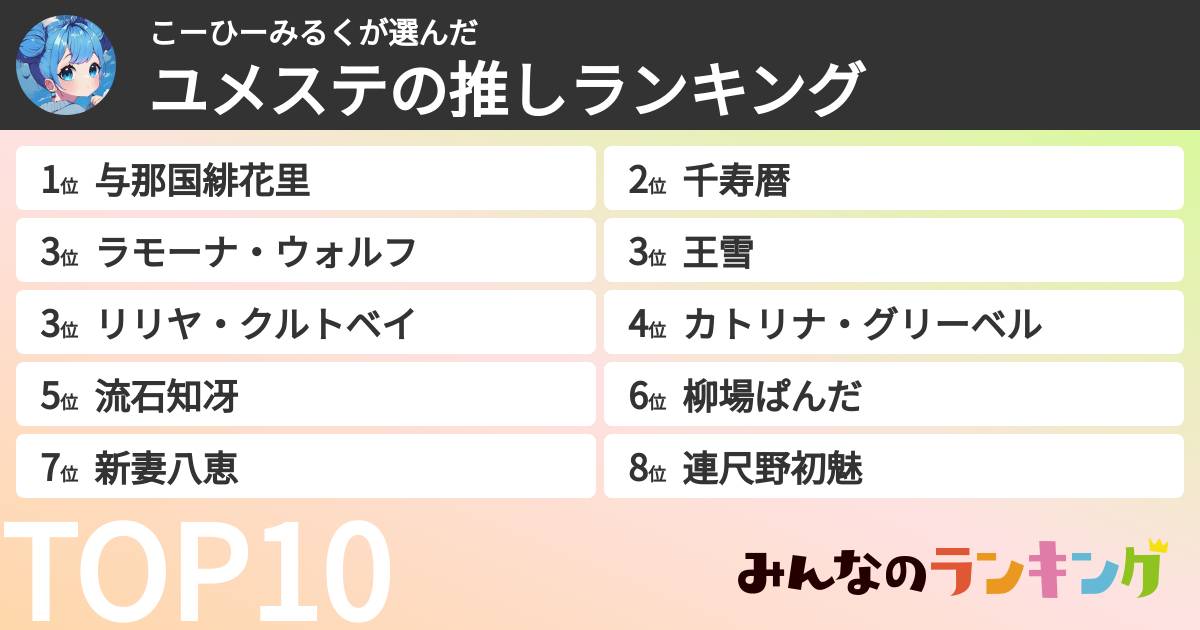 こーひーみるくさんの「ユメステキャラランキング」