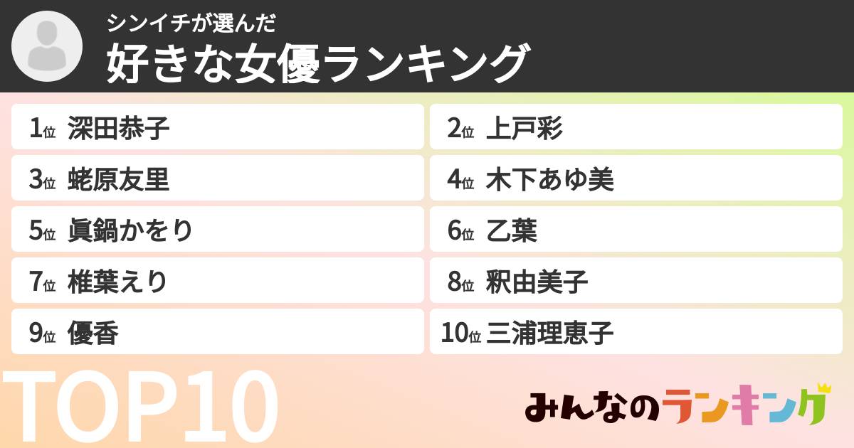 シンイチさんの「好きな女優ランキング」