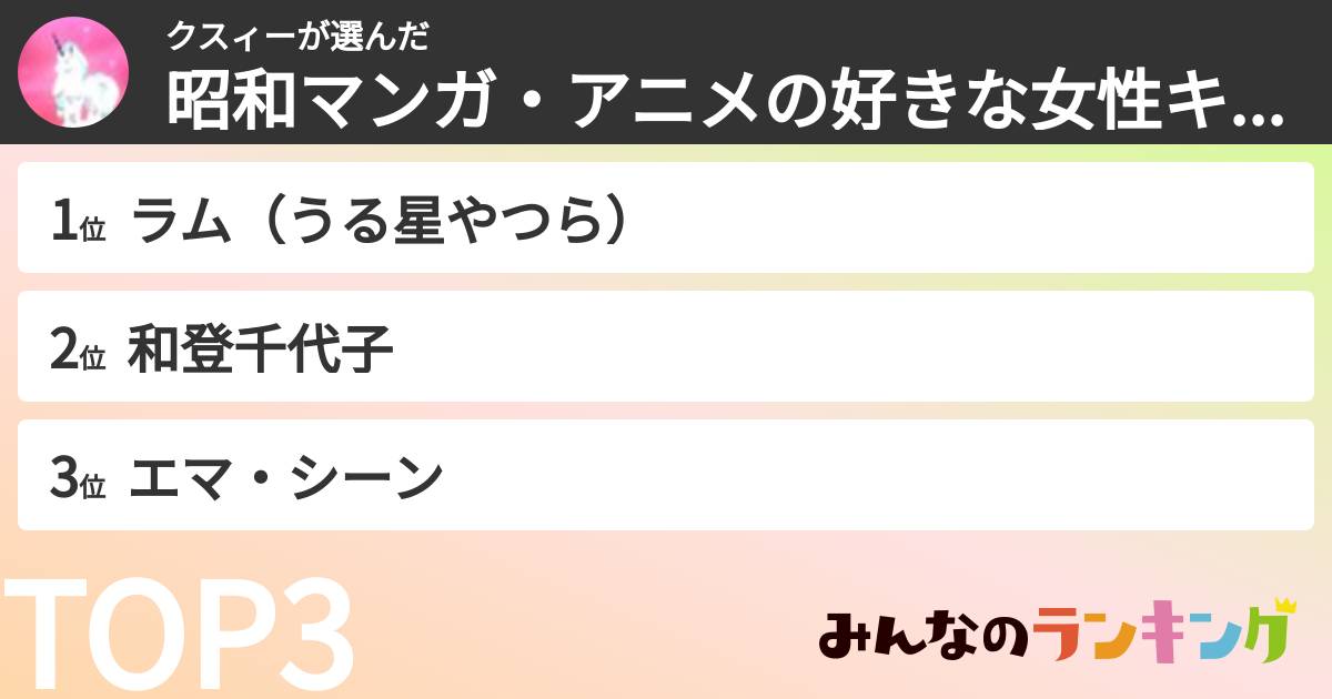 クスィーさんの「昭和マンガ・アニメの好きな女性キャラランキング」