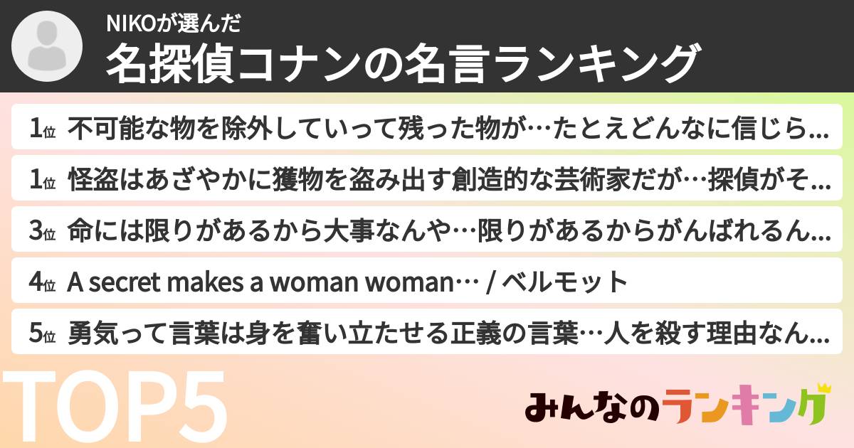 NIKOさんの「名探偵コナンの名言ランキング」