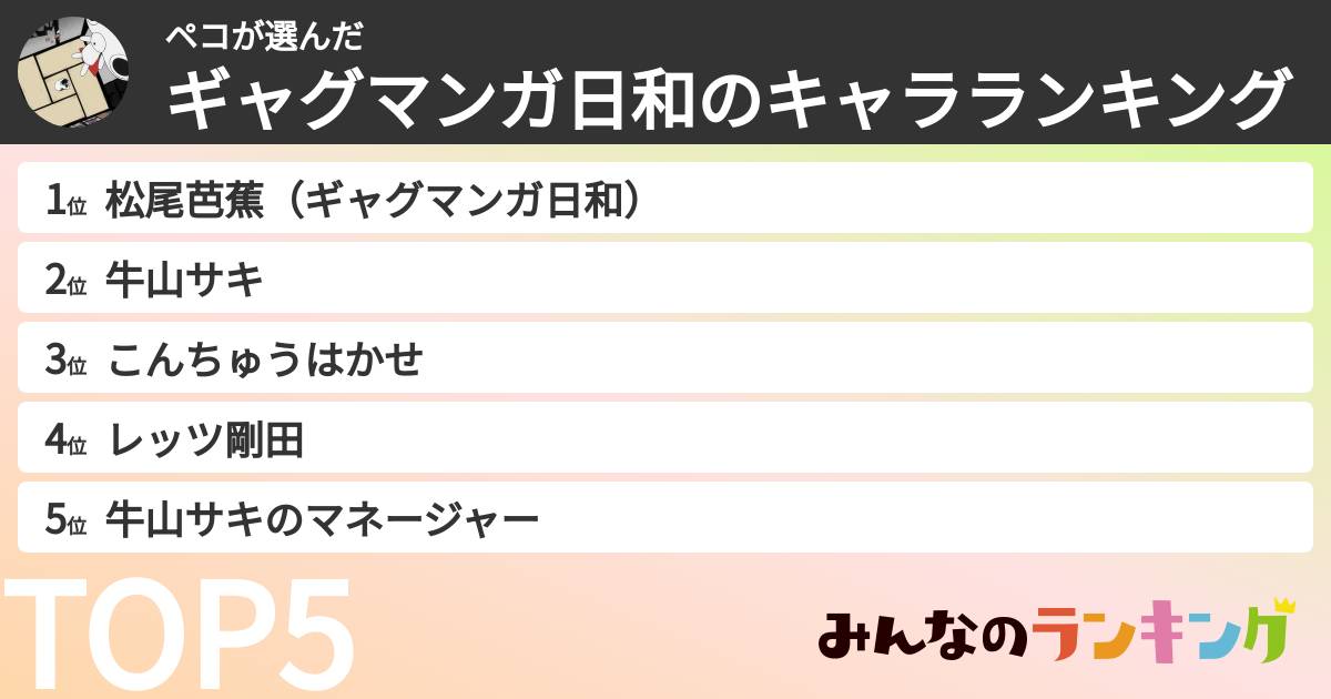 ペコさんの「ギャグマンガ日和のキャラランキング」