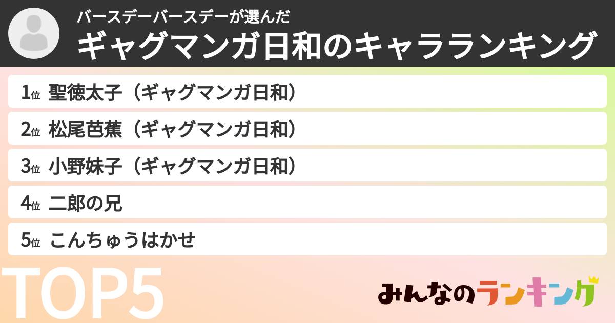 バースデーバースデーさんの「ギャグマンガ日和のキャラランキング」