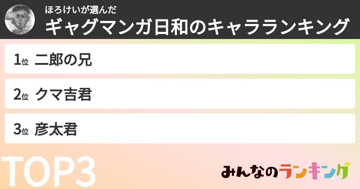 ほろけいさんの「ギャグマンガ日和のキャラランキング」