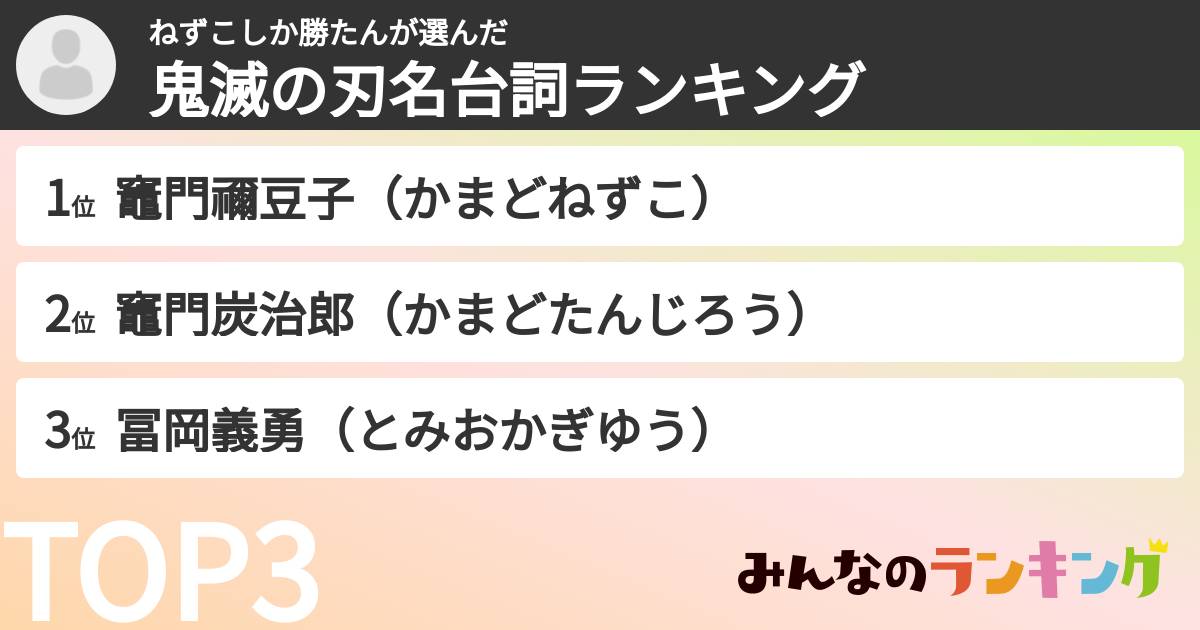 ねずこしか勝たんさんの「鬼滅の刃名台詞ランキング」