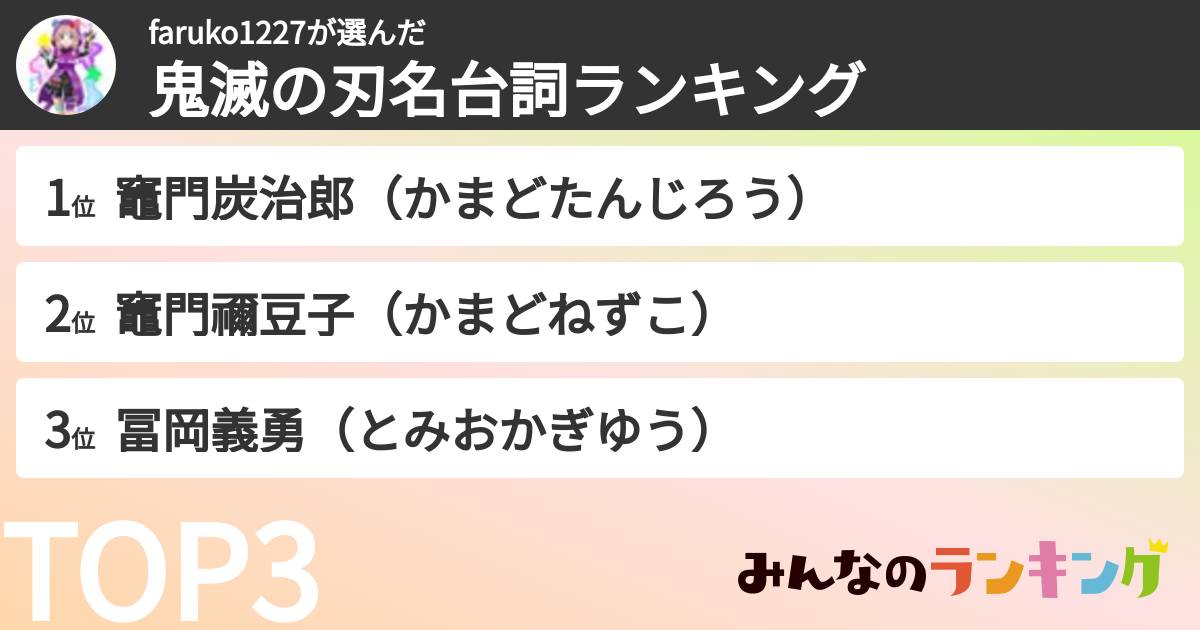 faruko1227さんの「鬼滅の刃名台詞ランキング」