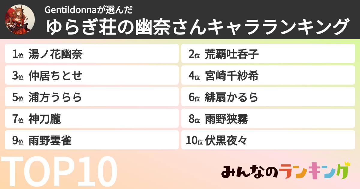 Gentildonnaさんの「ゆらぎ荘の幽奈さんキャラランキング」