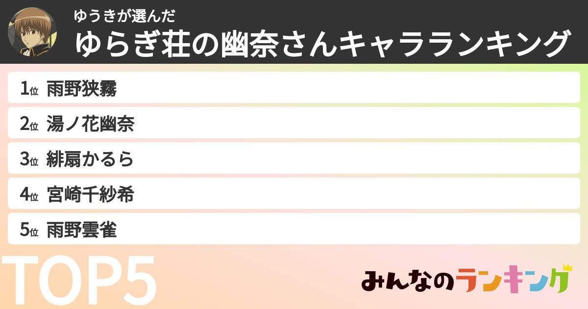 ゆうきさんの「ゆらぎ荘の幽奈さんキャラランキング」