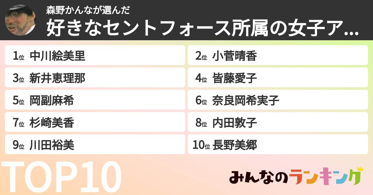森野かんなさんの「好きなセントフォース所属の女子アナランキング」