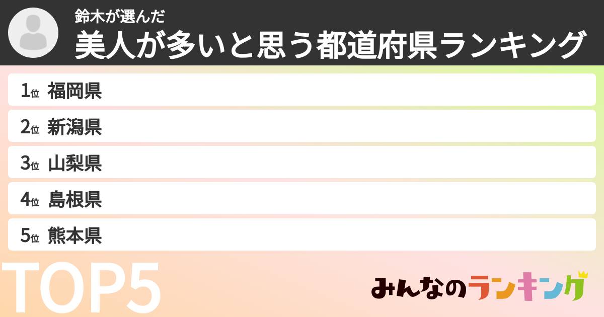 鈴木さんの「美人が多いと思う都道府県ランキング」