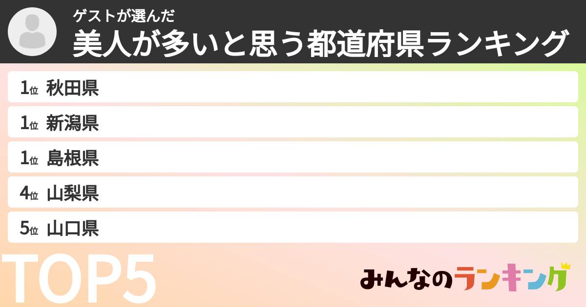 ゲストさんの「美人が多いと思う都道府県ランキング」