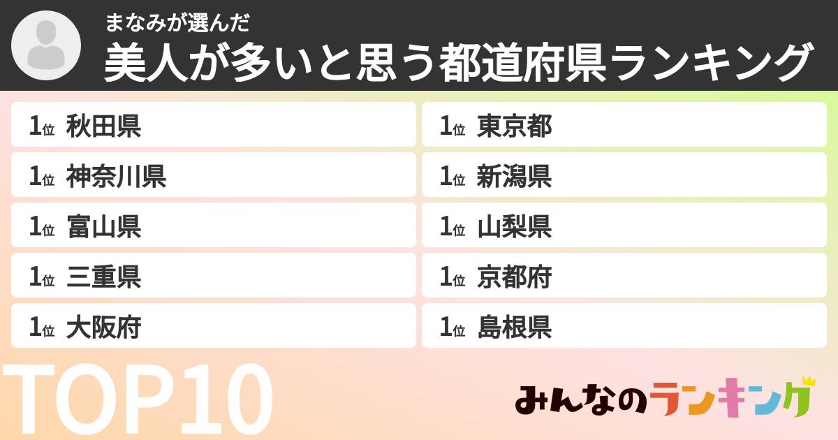 まなみさんの「美人が多いと思う都道府県ランキング」