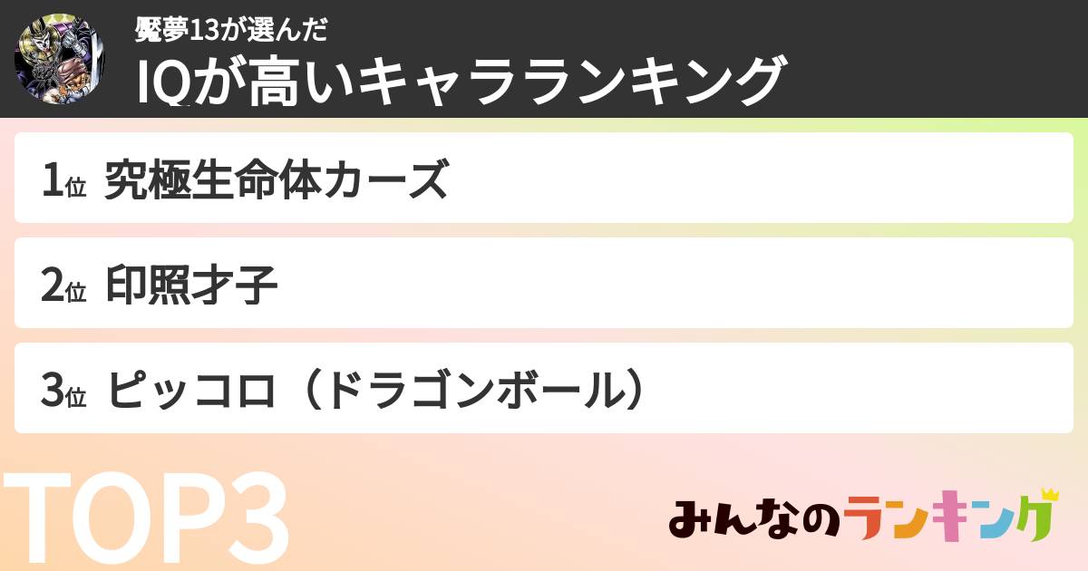 魘夢13さんの「IQが高いキャラランキング」