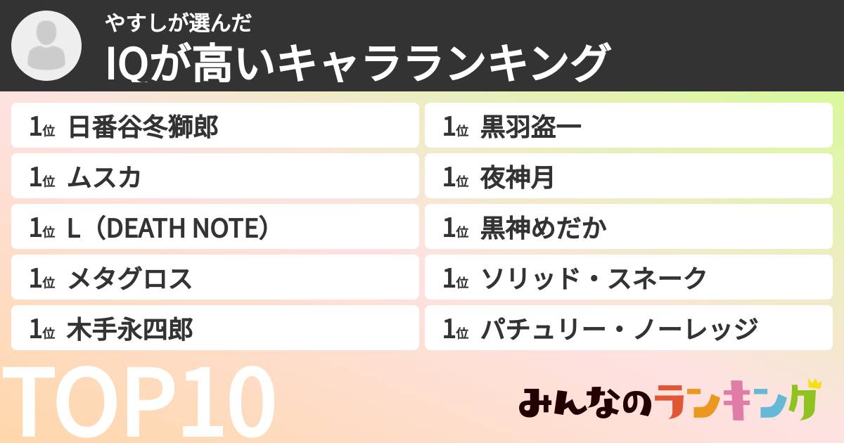 やすしさんの「IQが高いキャラランキング」