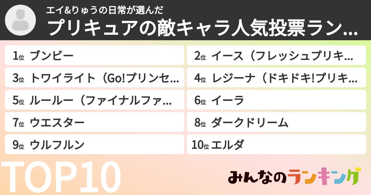 エイ&りゅうの日常さんの「プリキュアの敵キャラ人気投票ランキング」