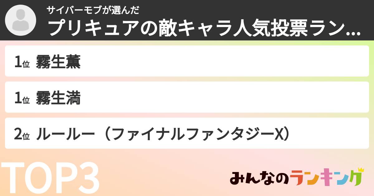 サイバーモブさんの「プリキュアの敵キャラ人気投票ランキング」