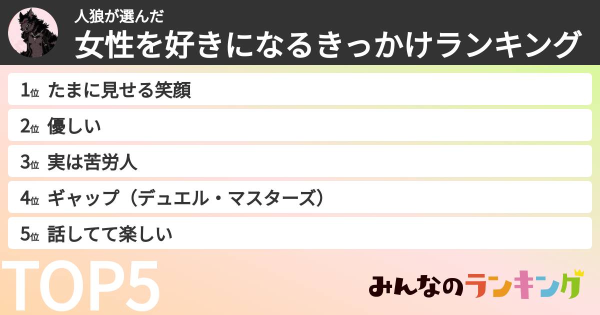人狼さんの「女性を好きになるきっかけランキング」