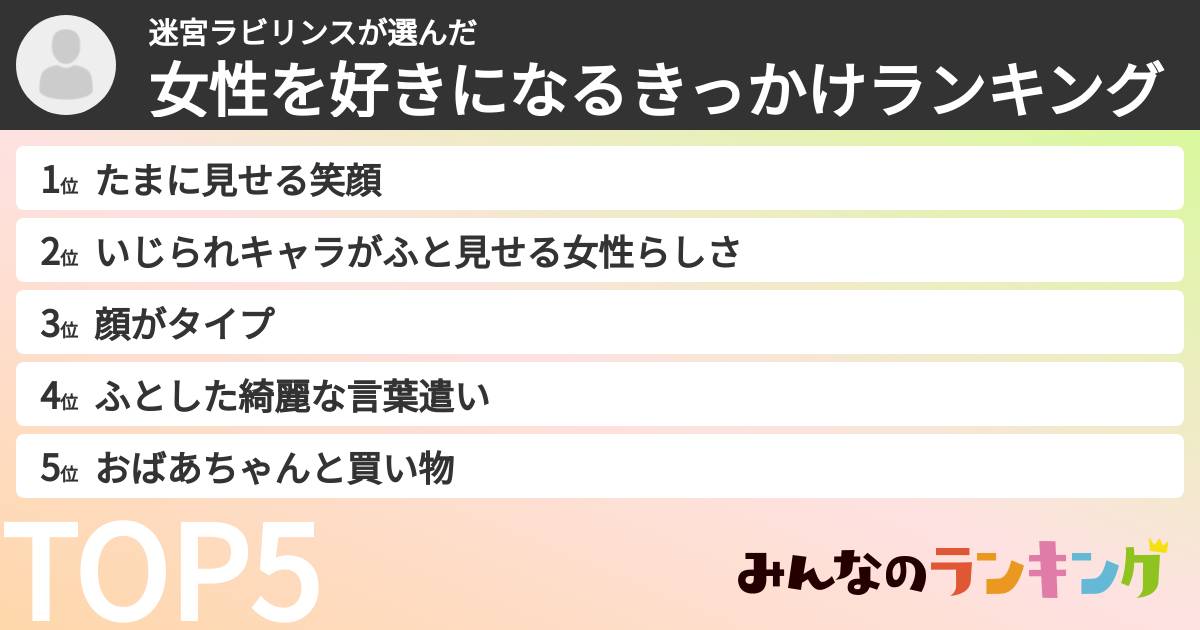 迷宮ラビリンスさんの「女性を好きになるきっかけランキング」