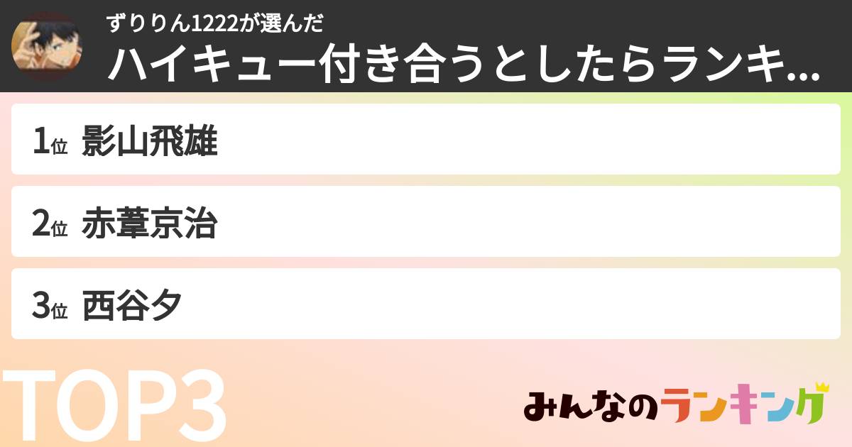 ずりりん1222さんの「ハイキュー付き合うとしたらランキング」