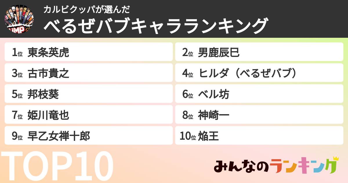 カルビクッパさんの「べるぜバブキャラランキング」