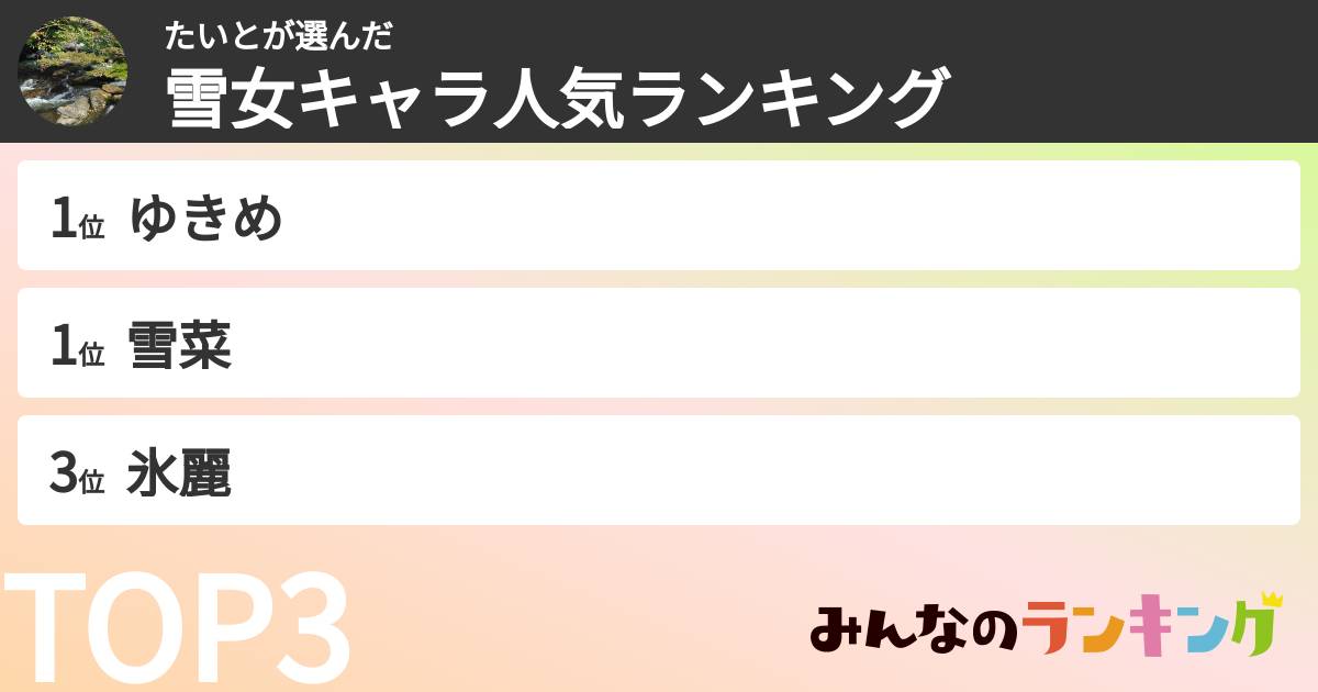 たいとさんの「雪女キャラ人気ランキング」