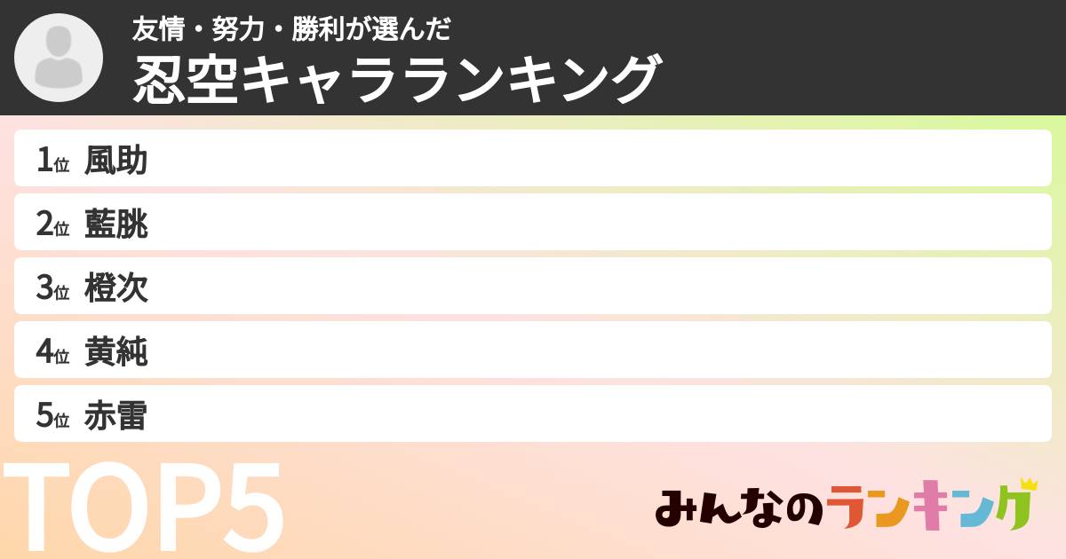 友情・努力・勝利さんの「忍空キャラランキング」