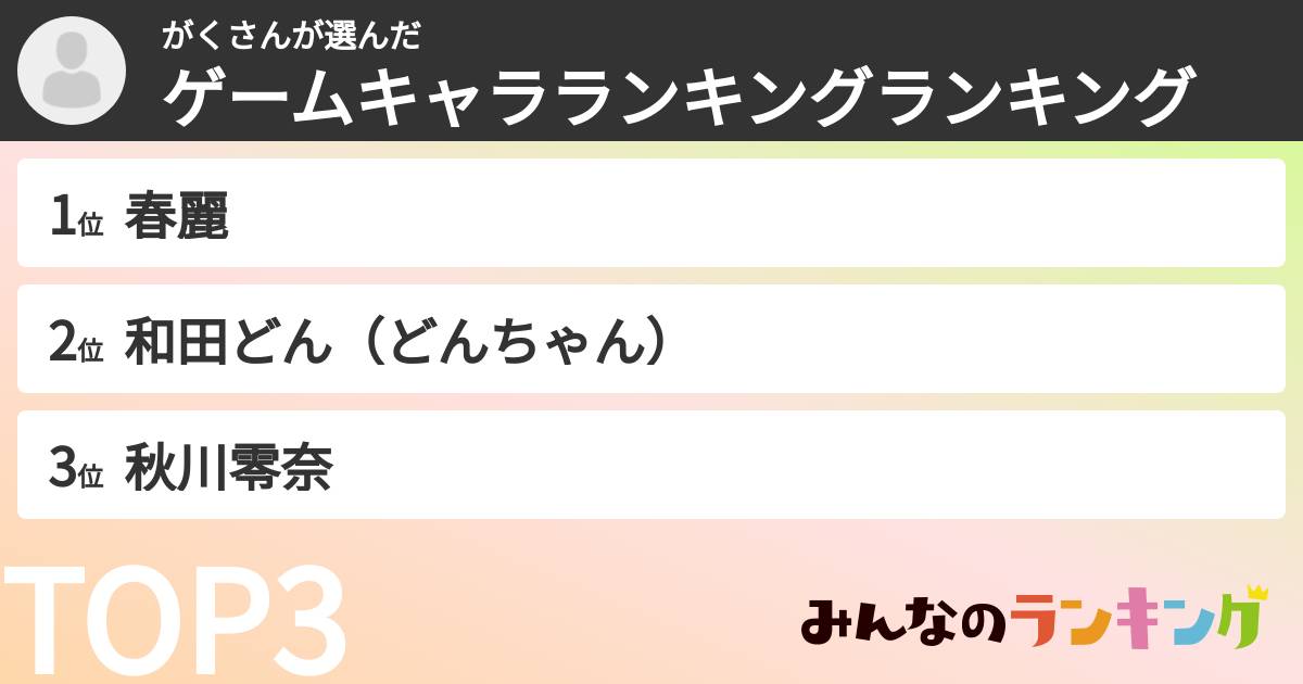 がくさんさんの「ゲームキャラランキングランキング」