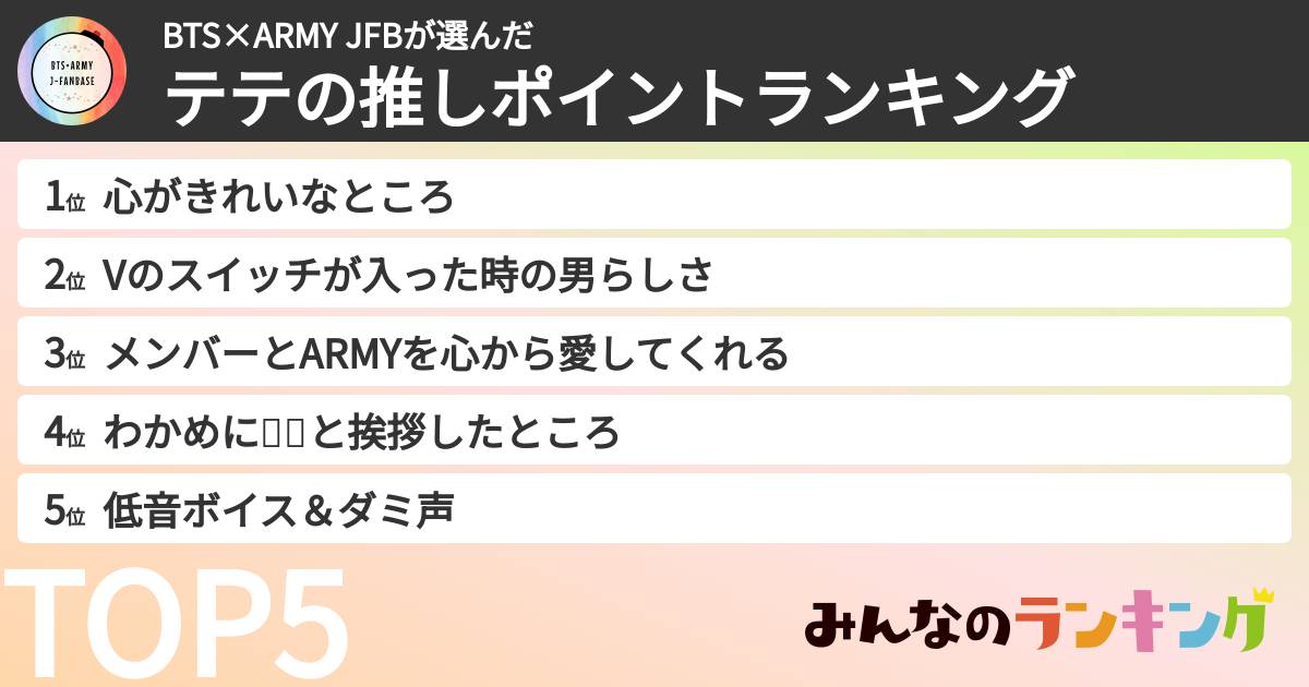 BTS×ARMY JFBさんの「テテの推しポイントランキング」