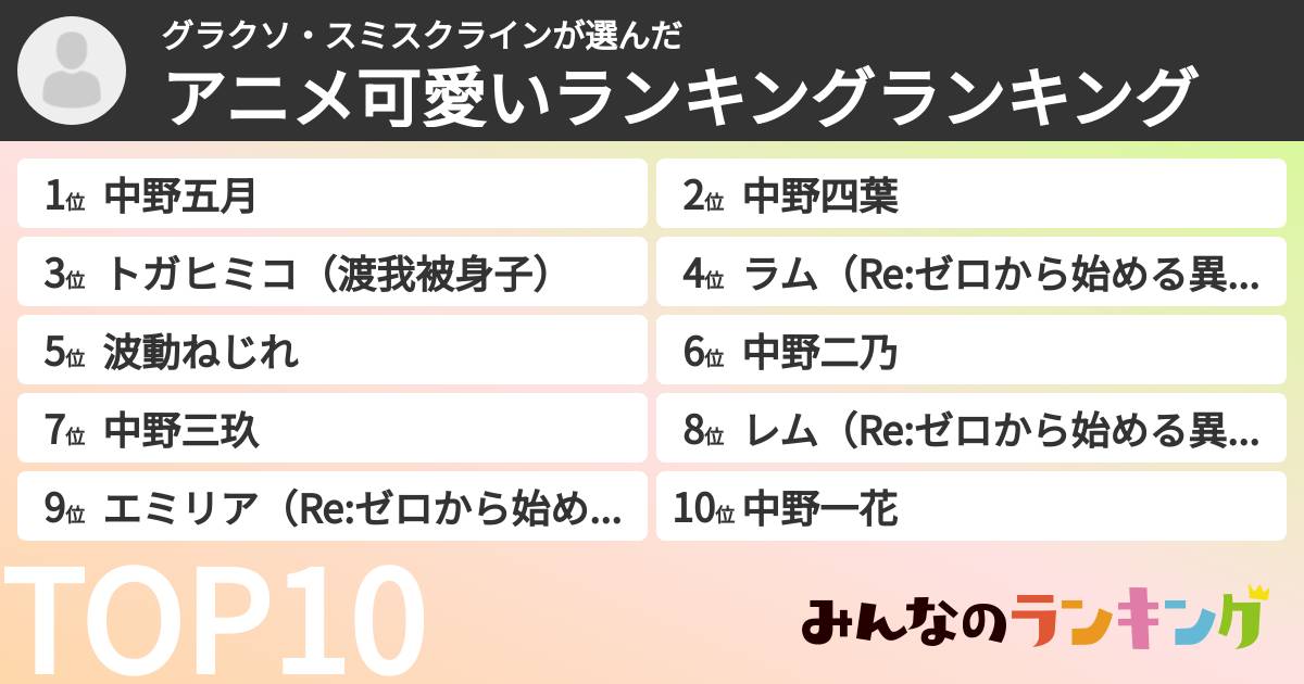 グラクソ・スミスクラインさんの「アニメ可愛いランキングランキング」