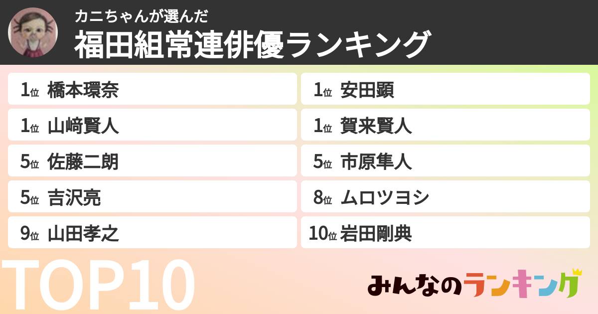 カニちゃんさんの「福田組常連俳優ランキング」
